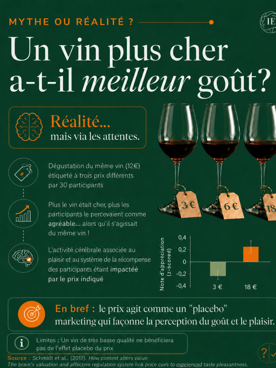 Mythe ou réalité&nbsp;?