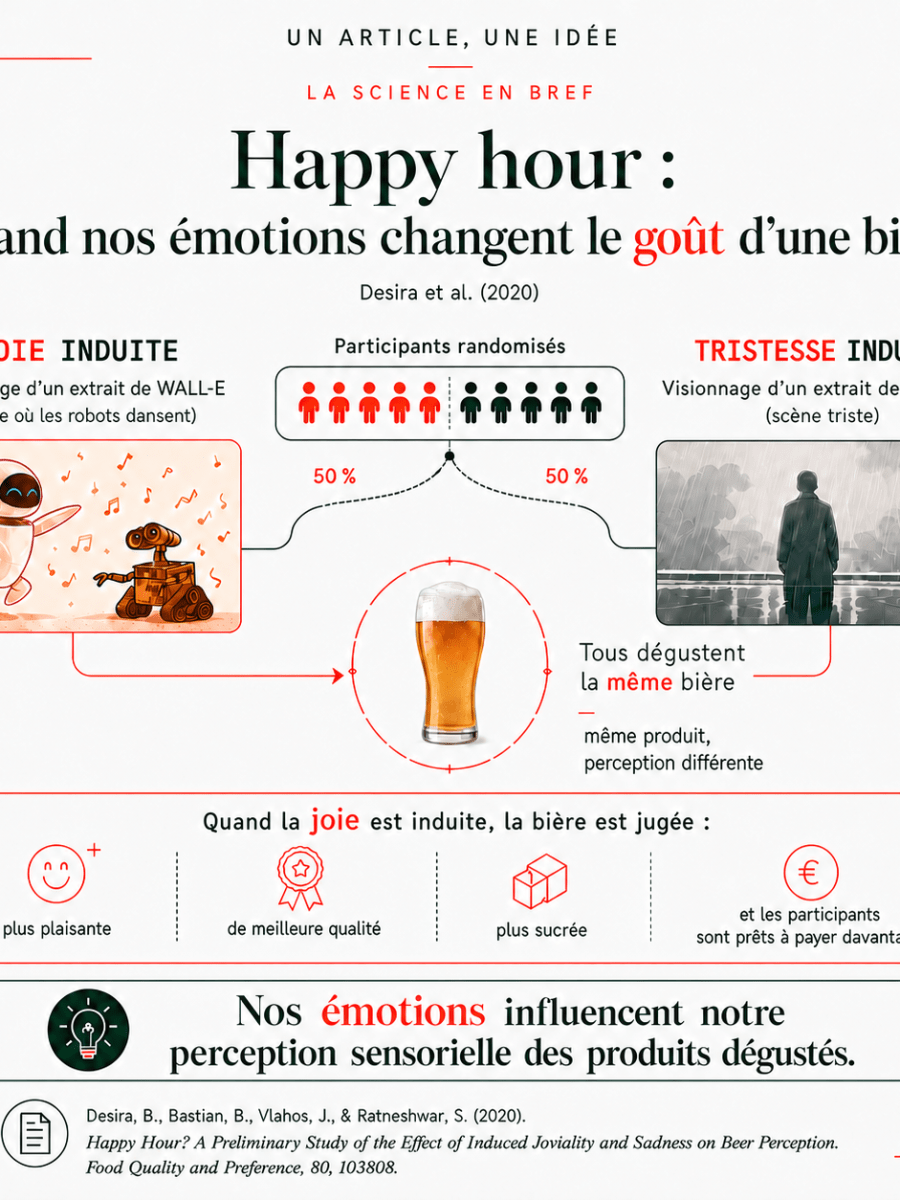 Happy Hour