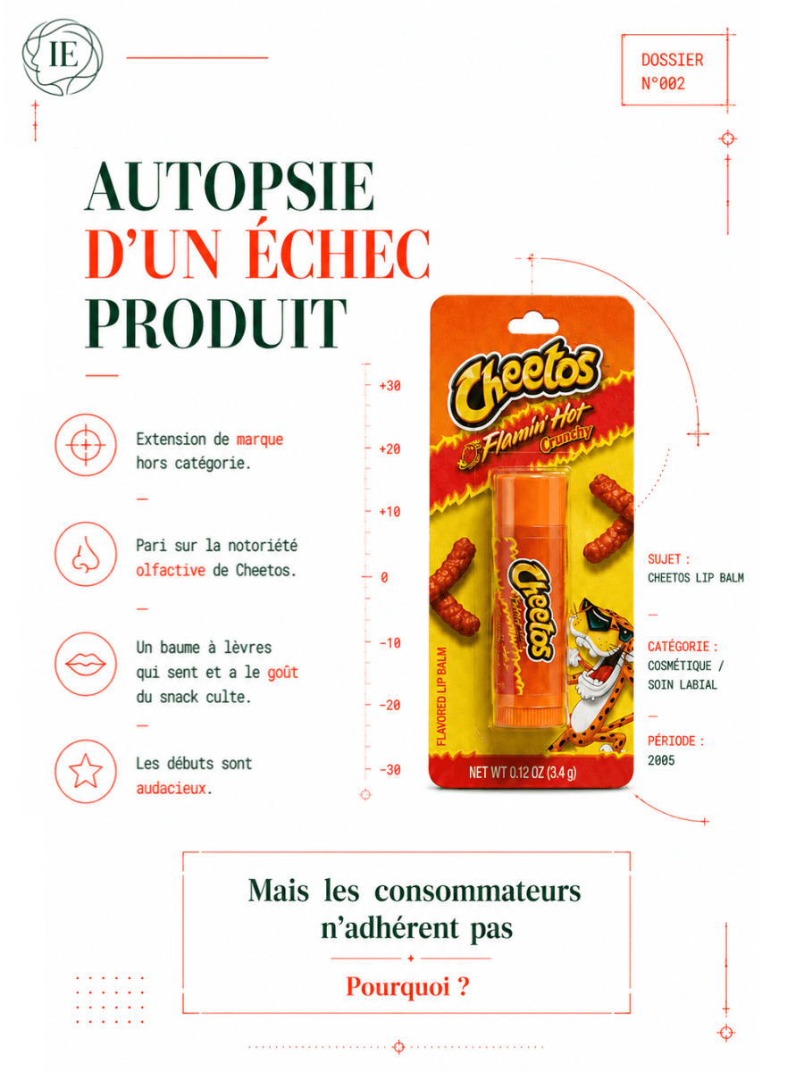 Autopsie d&rsquo;un échec produit&nbsp;#2
