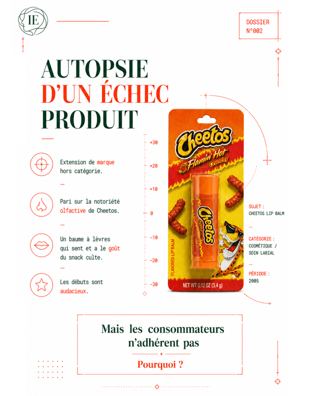 Autopsie d&rsquo;un échec produit&nbsp;#2
