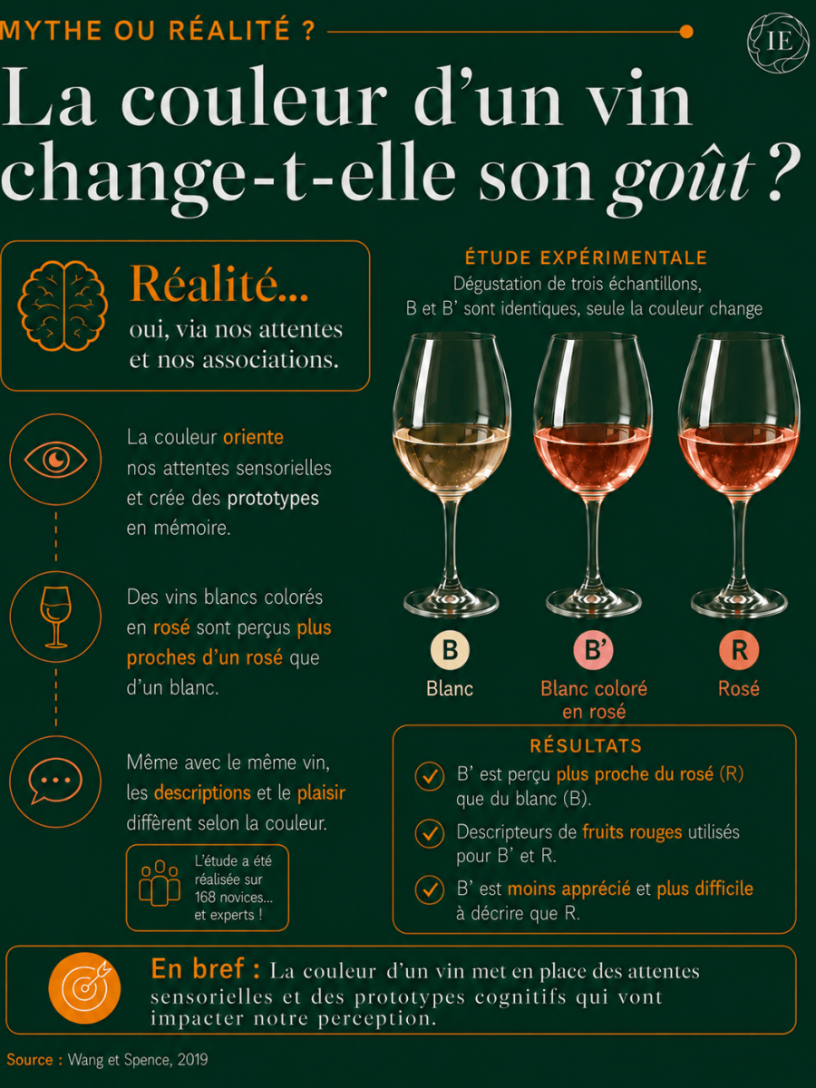 Mythe ou réalité&nbsp;?