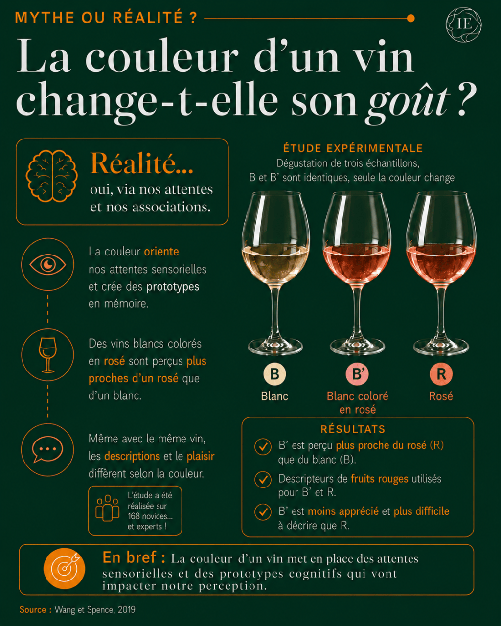 Mythe ou réalité&nbsp;?