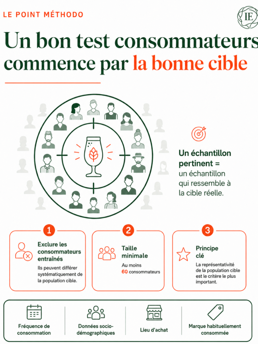 Le point méthodo